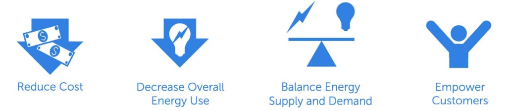 Demand Response - Martin Energy Group & Martin Construction Resource